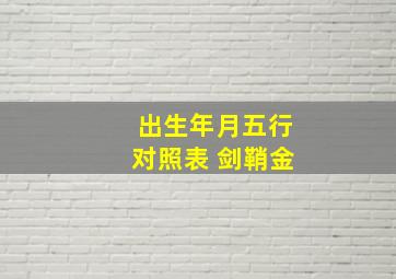 出生年月五行对照表 剑鞘金